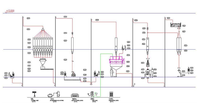 60000 tonnes per year animal feed production process design