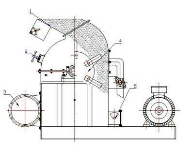 structure of the hammer mill