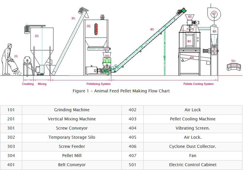 animal feed pellet mill process - how feed pellets are made?