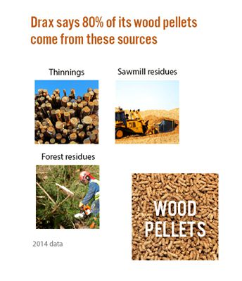 biomass sources for pelleting
