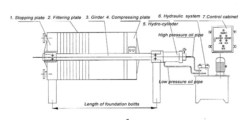 high pressure frame filter structure design