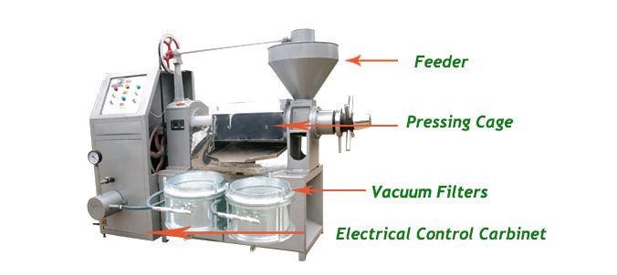 main parts of full auto seed oil press machine 