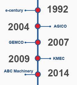 milestone ABC Machinery