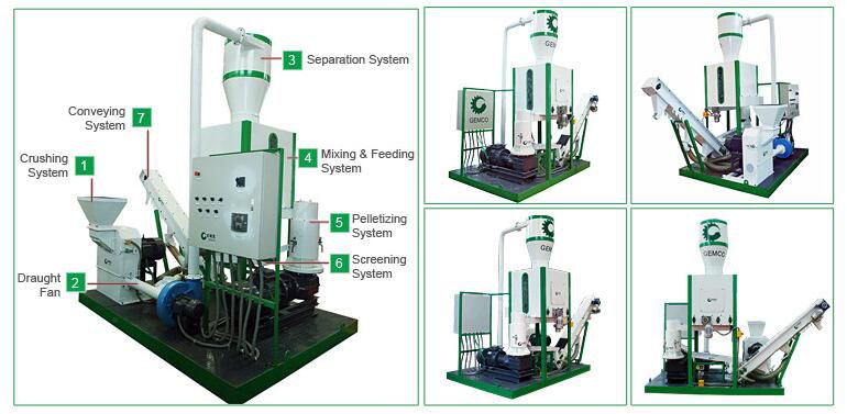 mini pellet mill for biomass fuel production