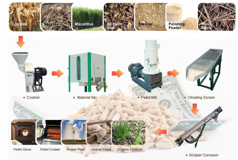 making pellets from different biomass wastes