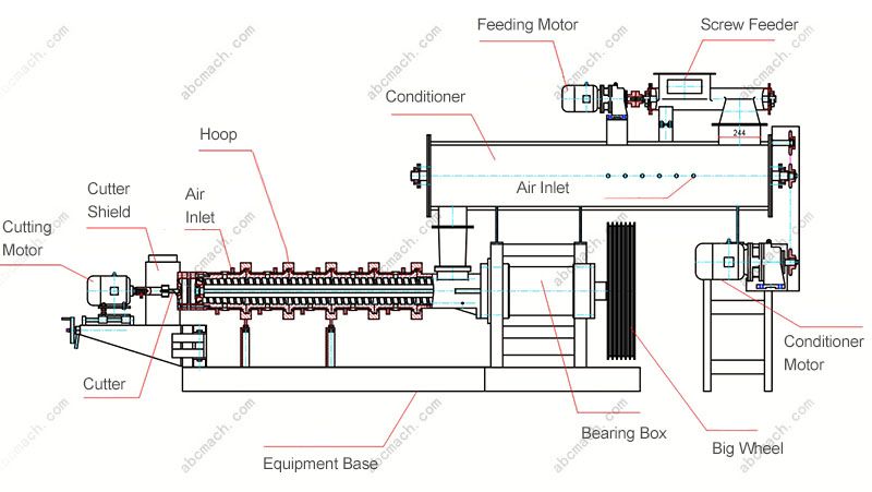 pet food processing extruder machinery for puffing animal feed