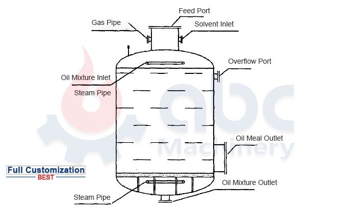 single solvent extractor tank