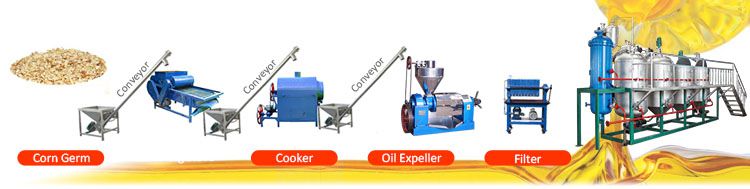 small corn oil pressing line for manufacturing edible / cooking maize germ oil