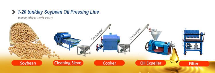 small scale soybean processing unit for sale