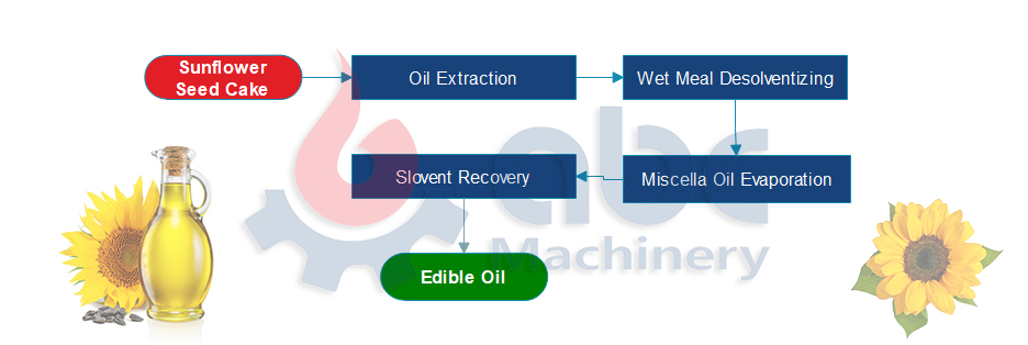sunflower oil solvent extraction