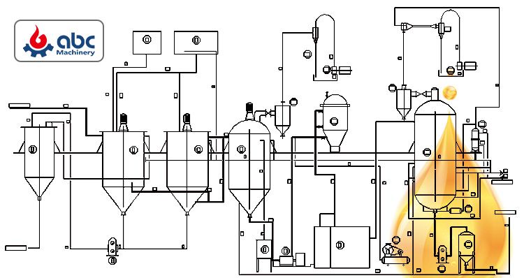 10Ton Fish Oil Refining Process Flow Chart