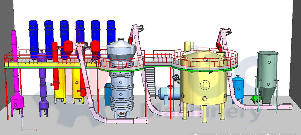 build sunflower oil extraction plant