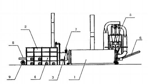 Structure of Biomass Drum Dryer