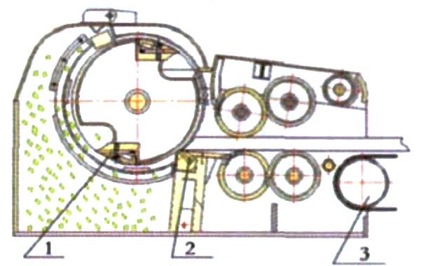 Working Principle of Drum Chipper Machine