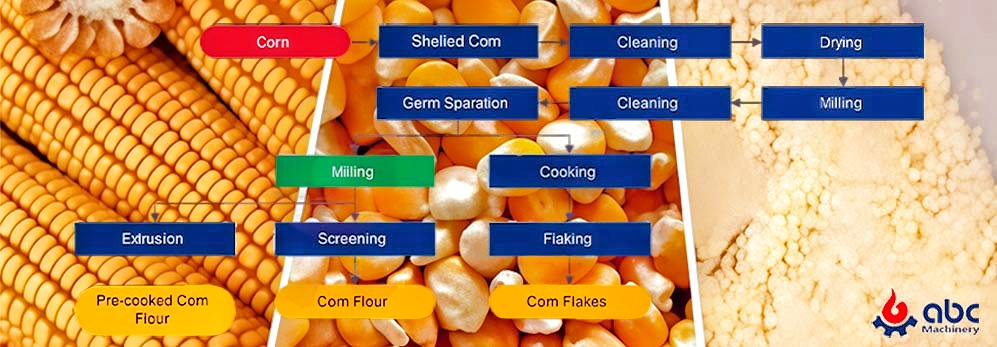 corn flour mill plant processing flow chart