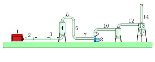 biomass drying machine