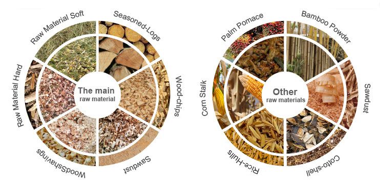 biomass materials suitable for pelletizing production