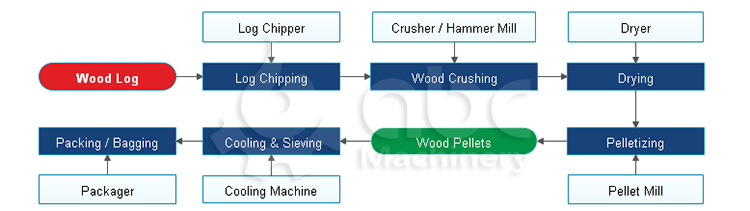 biomass-wood-pellet-production-process
