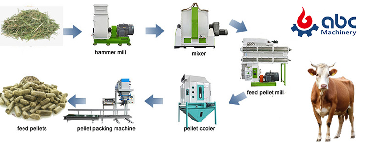 cattle feed making machine price