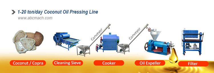 coconut oil processing plant