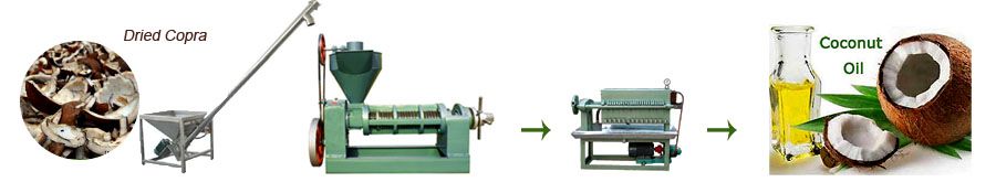 copra oil manufacturing equipment set