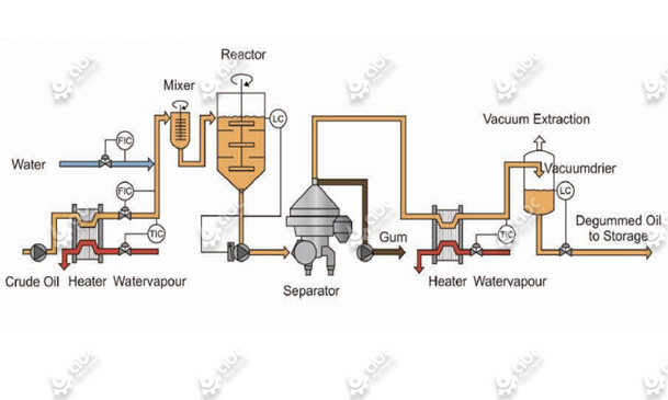 oil degumming process in edible oil refinery plant