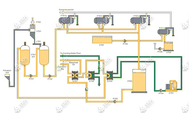 edible oil dewaxing process