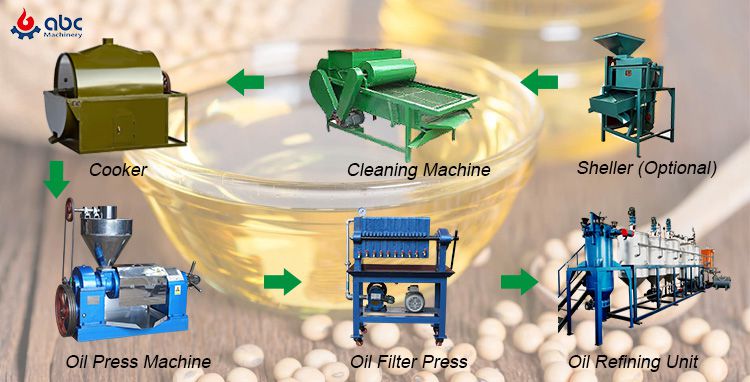 equipment for soybean oil production process
