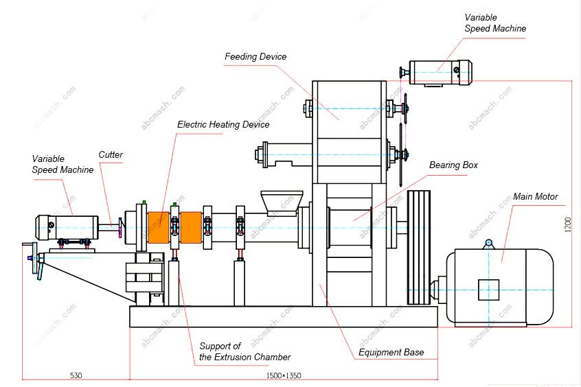 fish food extruder equipment structure design