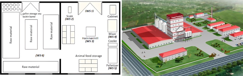 poultry feed making factory workshop design
