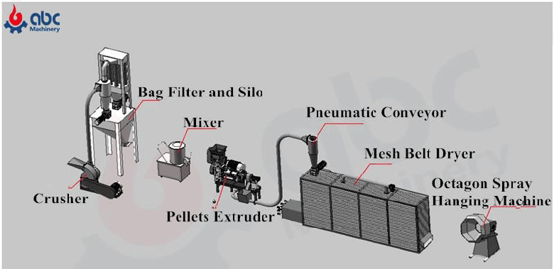 small fish feed production machine layout