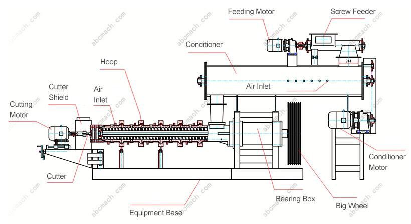 floating fish food making machine structure design