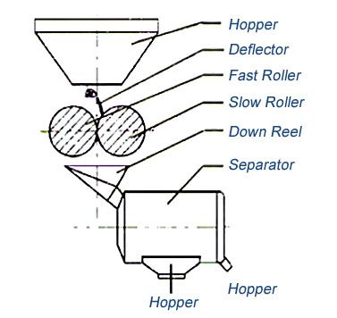 cereal grain flour mill structural schematic diagram