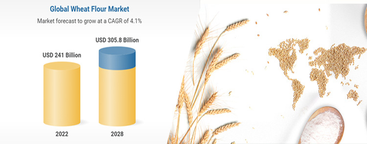 wheat flour business global sale 
