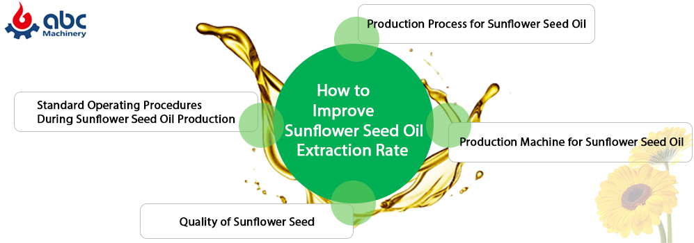cost-effective and high-yield sunflower oil making machine