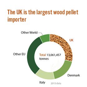 largest wood pellets importer