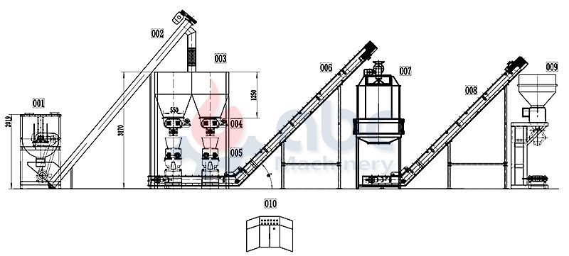 livestock feed production process for turnkey feed milling project