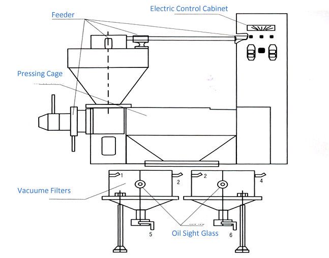 detailed construction parts of quality integrated screw oil press machine