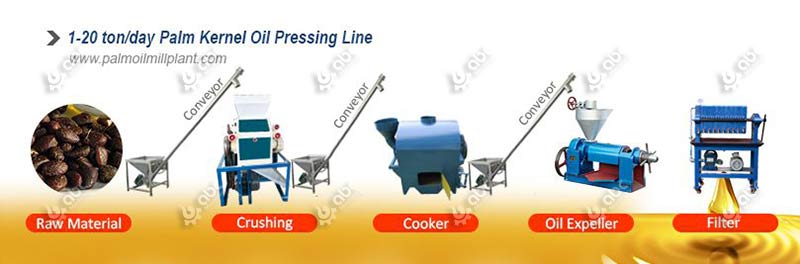 small palm kernel oil production machines at factory price