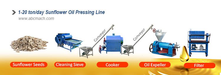 mini set of sunflower oil processing equipment for sale