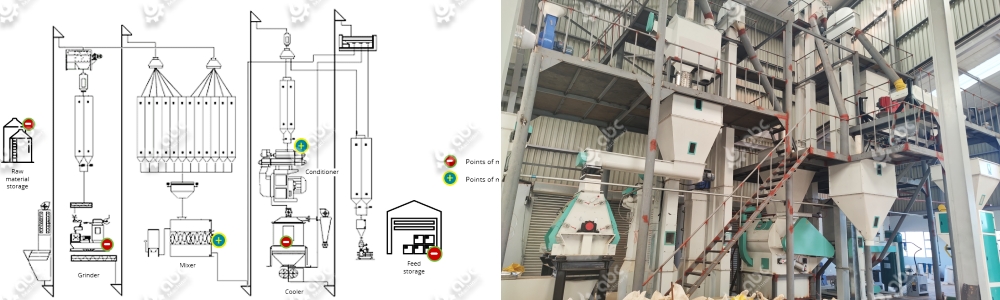 chicken feed mill machine price