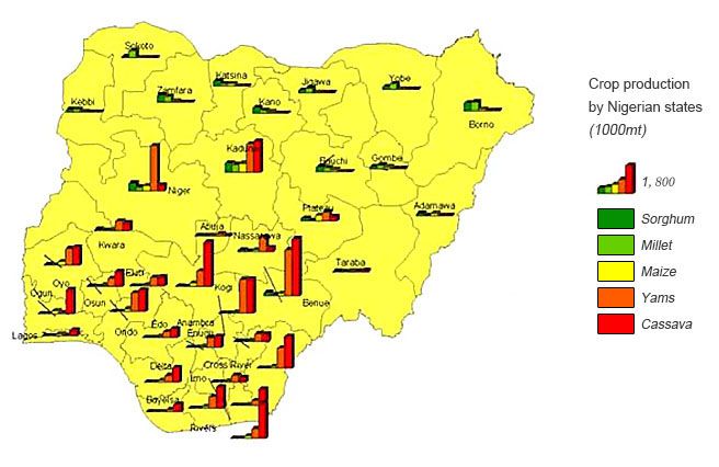 nigeria crop production