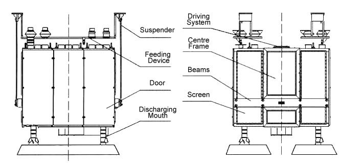 plansifter structurer