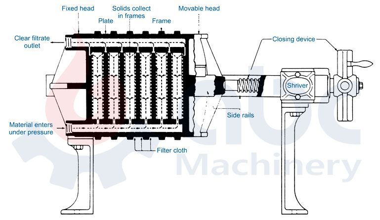 plate and frame oil filter press design