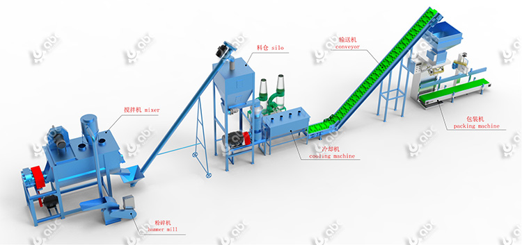 small poultry feed mill factory design