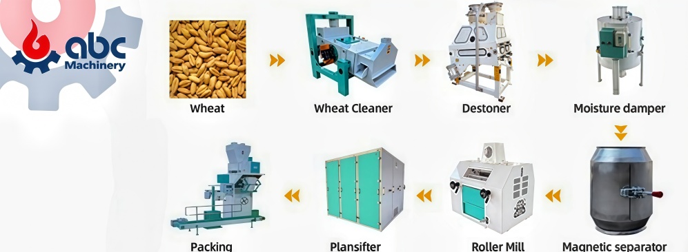 corn flour production process