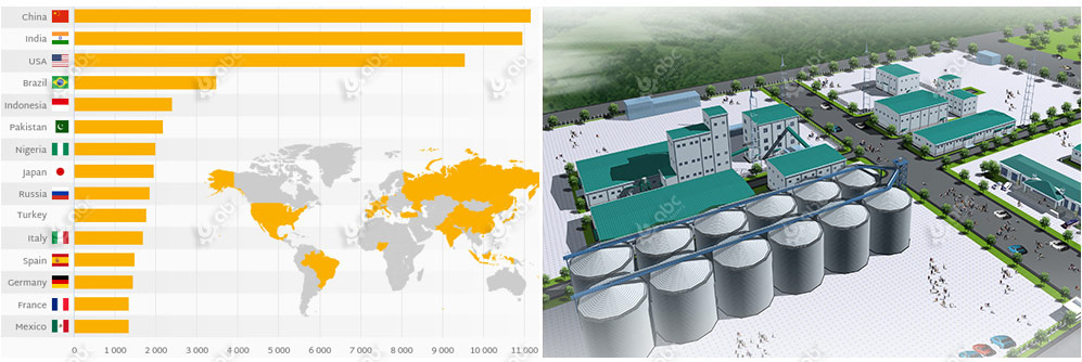 start cooking oil production business