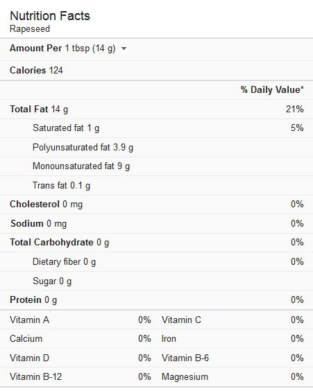 rapeseed nutrition facts