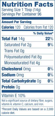 refined corn oil nutrition factrs