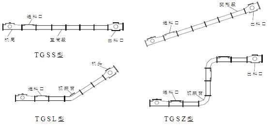 scraper conveyor